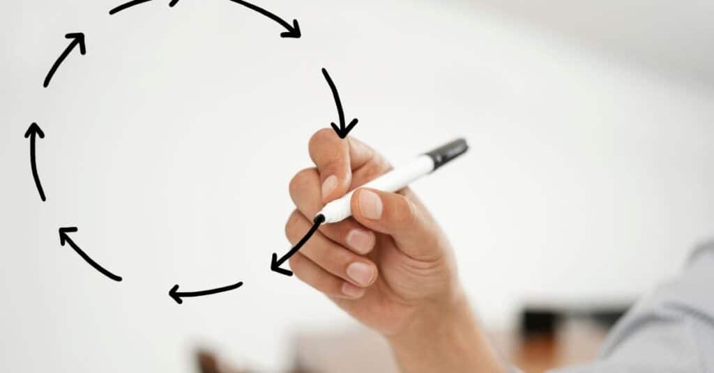 Hand holding a marker drawing a circular flow diagram on a whiteboard to illustrate evidence-based practices behavioral health and continuous improvement processes.